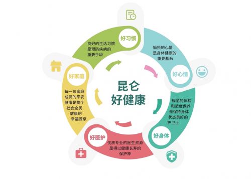 昆侖健康 以客戶為中心，打造智能化健康保障服務體驗