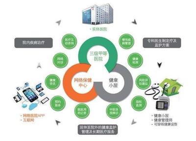 健康管理師要取消了？多數人不知道的事