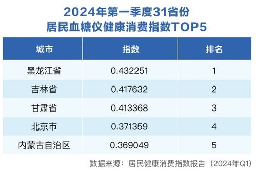 數智化浪潮下的健康產品消費新趨勢 重塑健康管理服務新模式