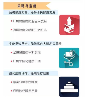 從被動治療到主動管理 未來醫(yī)學(xué)的健康管理轉(zhuǎn)型之路