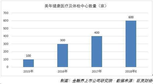 股份回購彰顯信心，美年健康狠抓質(zhì)量管理與產(chǎn)品創(chuàng)新，引領(lǐng)健康管理新范式